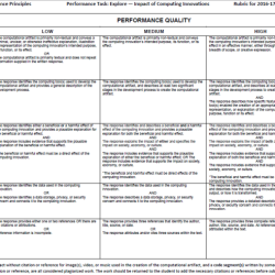 Ap csp performance task requirements