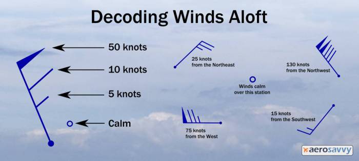 Light and variable winds aloft