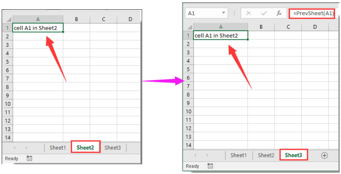 Cell a from alpha worksheet