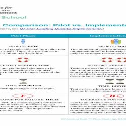 Qi 105 leading quality improvement