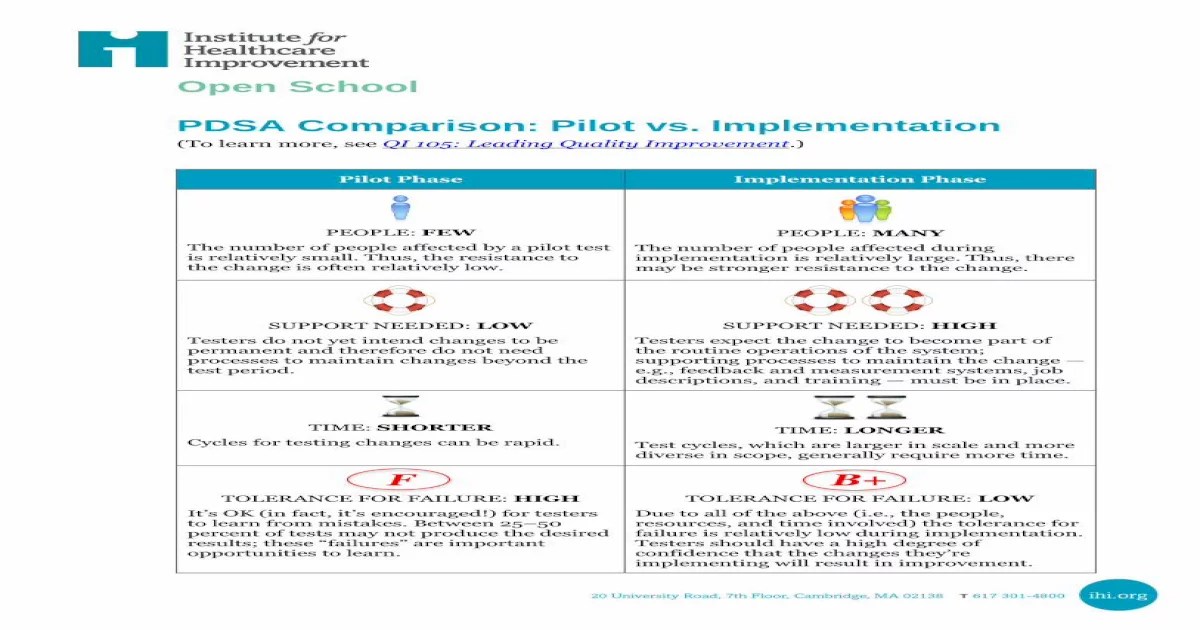 Qi 105 leading quality improvement