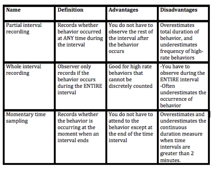 Bacb 5th edition task list