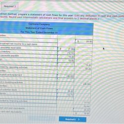 Comparative financial statement data for carmono company follow