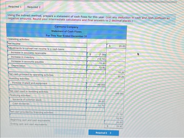 Comparative financial statement data for carmono company follow