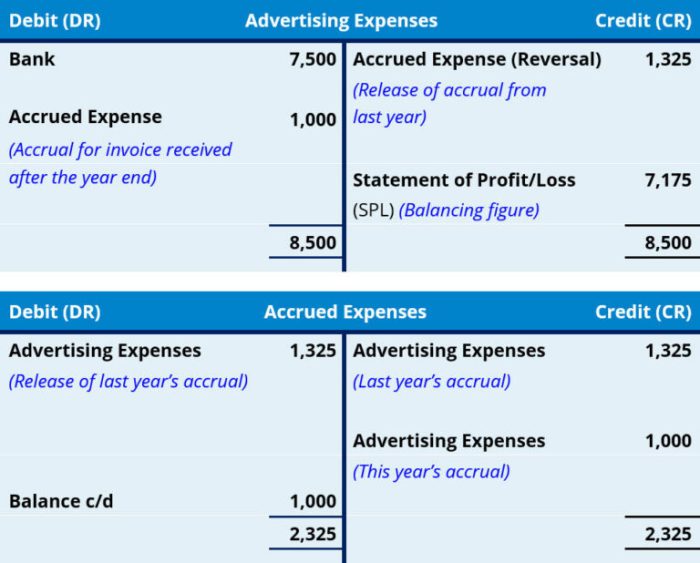 Account balance plus accruals this is not a payoff amount